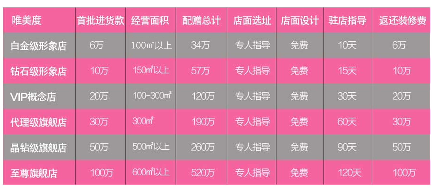 唯美愛(ài)美容院加盟費(fèi)用