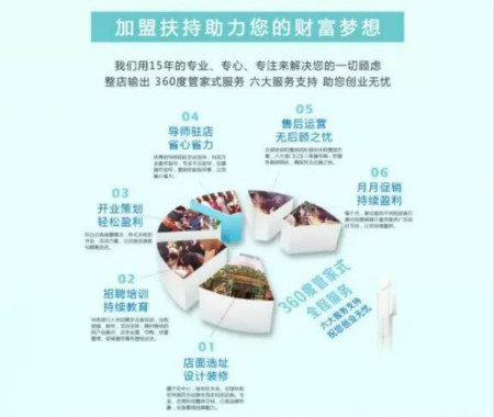 那家愛“折騰”的唯拾壹美妝店，后來(lái)怎么樣了?