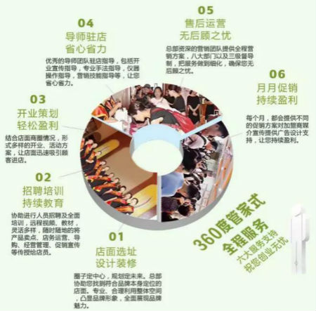 NEWNEW|想不好這幾個(gè)問(wèn)題，就不要盲目開美容門店！