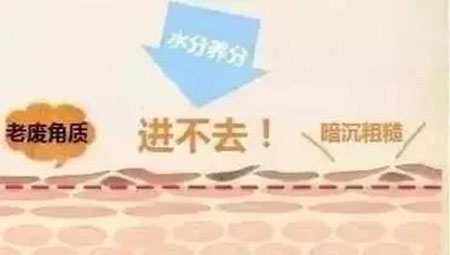 還在靠敷面膜補水？那你的皮膚肯定出問題！