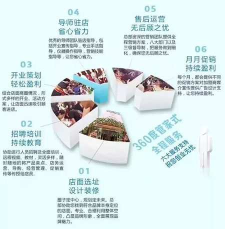 4大痛點招惡果！開美妝店不得不提的運營誤區！