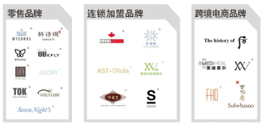 美容店加盟哪家好?求推薦!