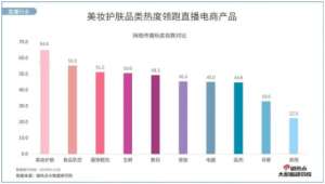 美容院直播有哪些困難，需要如何克服？