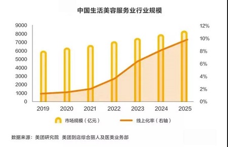 顏值經濟時代,美業如何提升自身競爭力?