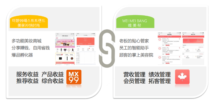 美業課堂 | 美業門店如何解決顧客流失？