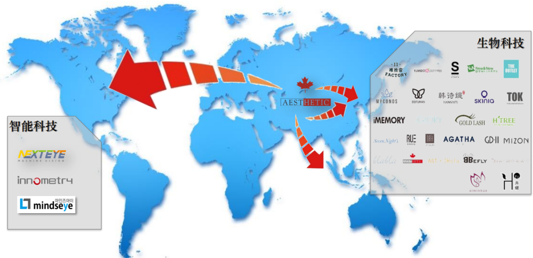 未來大健康養生行業全景怎么樣?