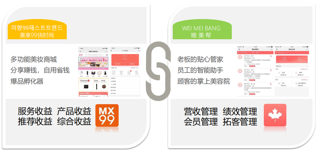 未來大健康養生行業全景怎么樣?