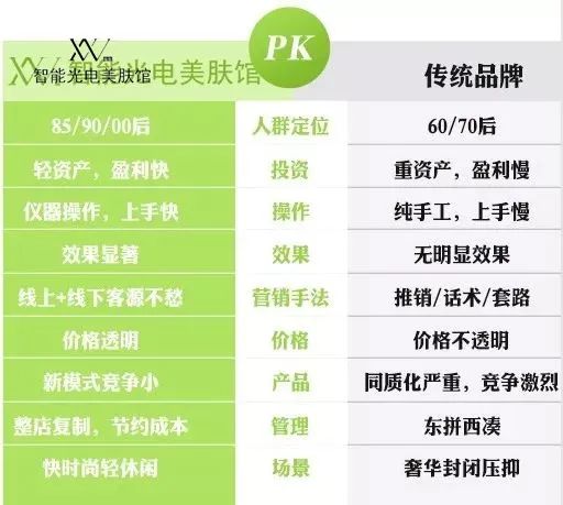 VN干貨:開什么樣的美容店能獲得更多客戶